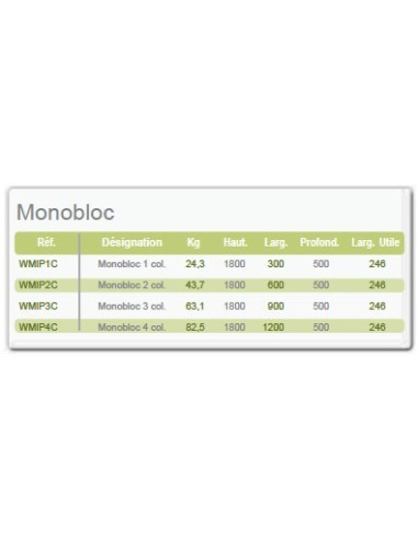 VESTIAIRE INDUSTRIE PROPRE